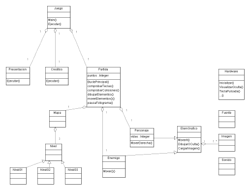 Diagrama de clases v.12